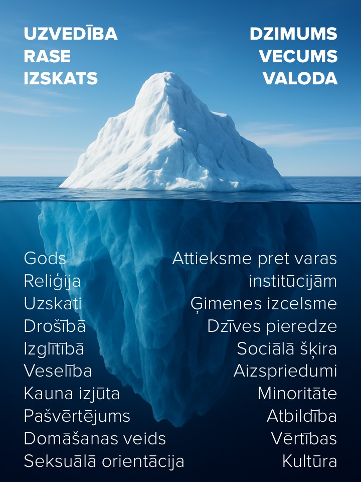 Daudzveidība_lv